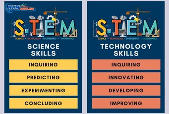 STEAM Challenge of MNM Education